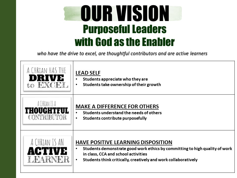Our Vision, Mission & Values